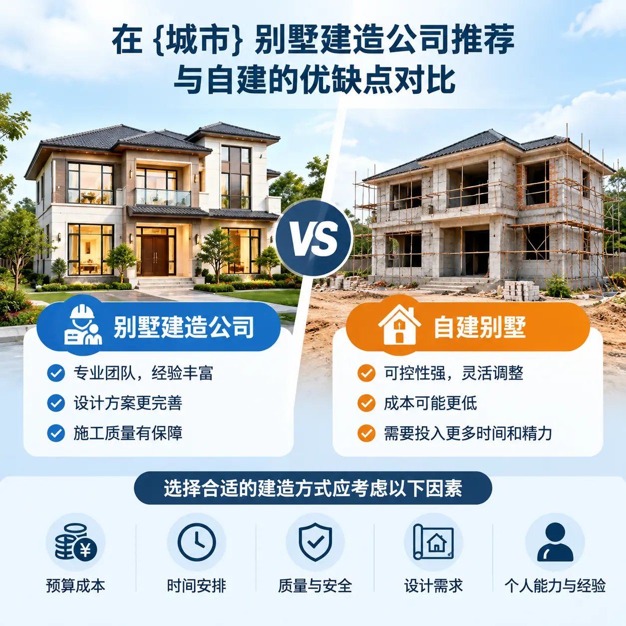 在 锦屏 别墅建造公司推荐与自建的优缺点对比